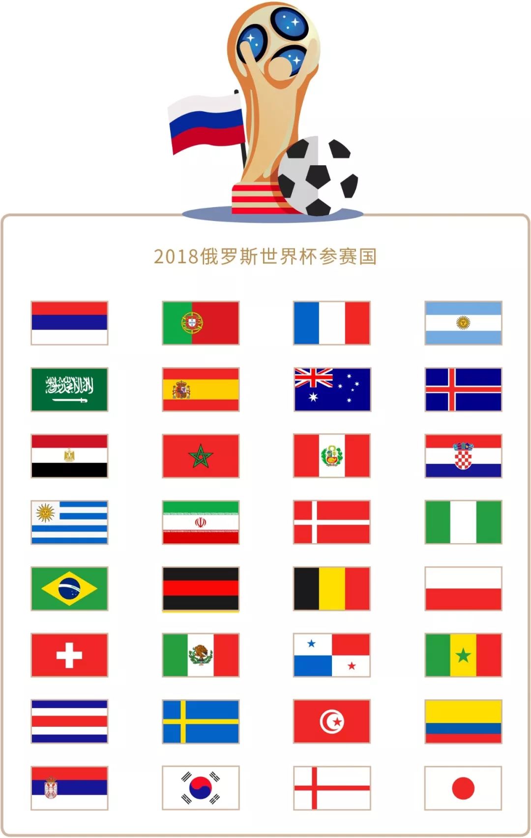场比赛出现